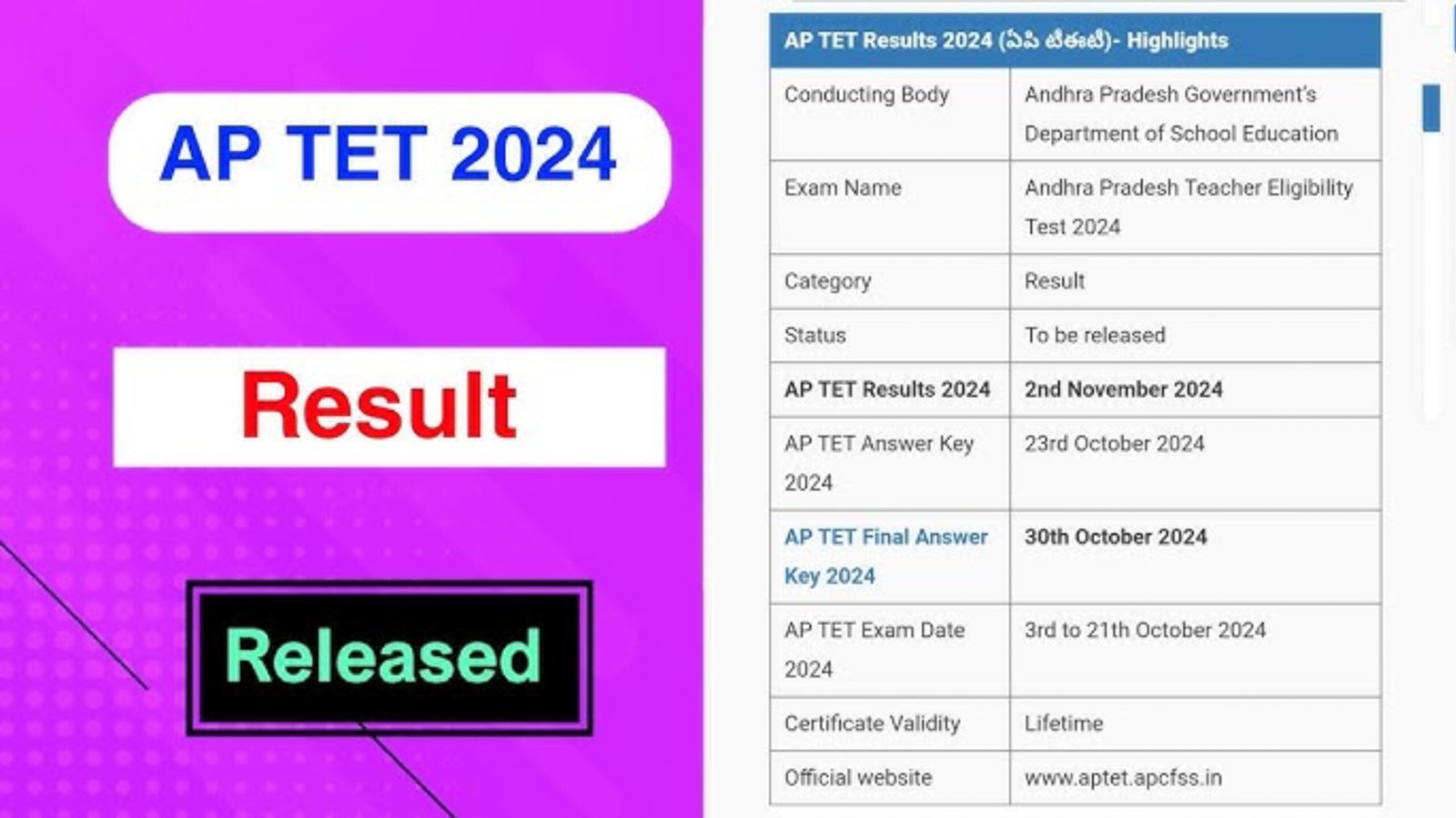 AP TET Result 2024